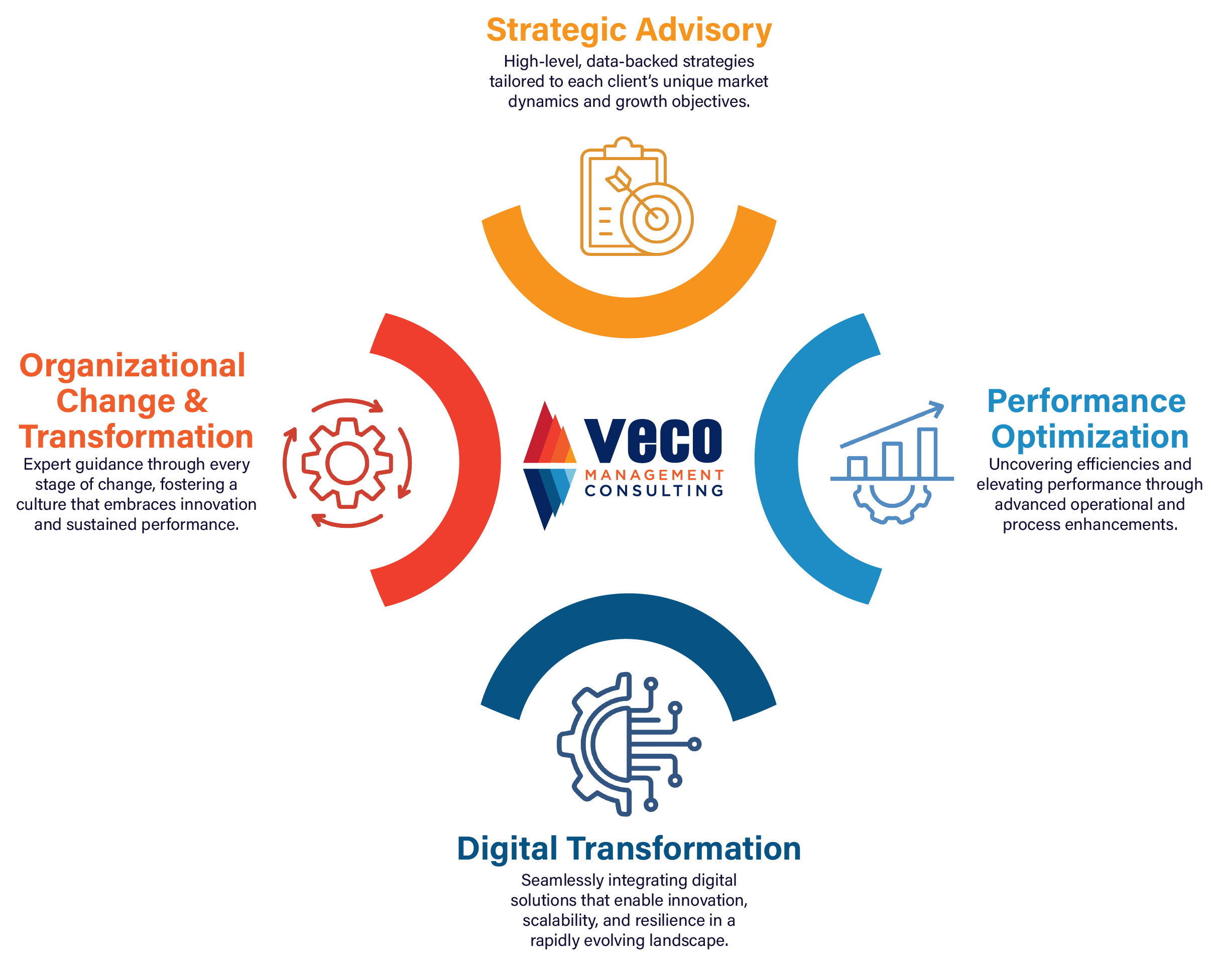 Vector Smart Object
